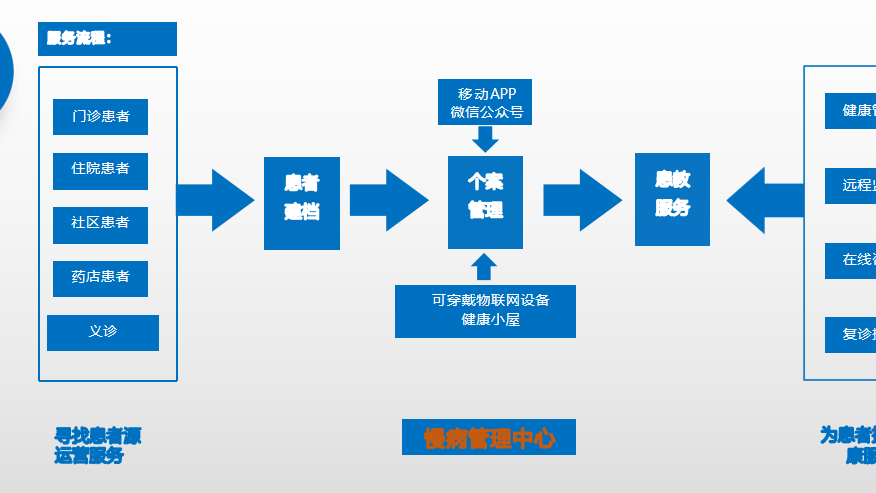 公共衛(wèi)生應(yīng)用大數(shù)據(jù)的這幾個方向你知道嗎