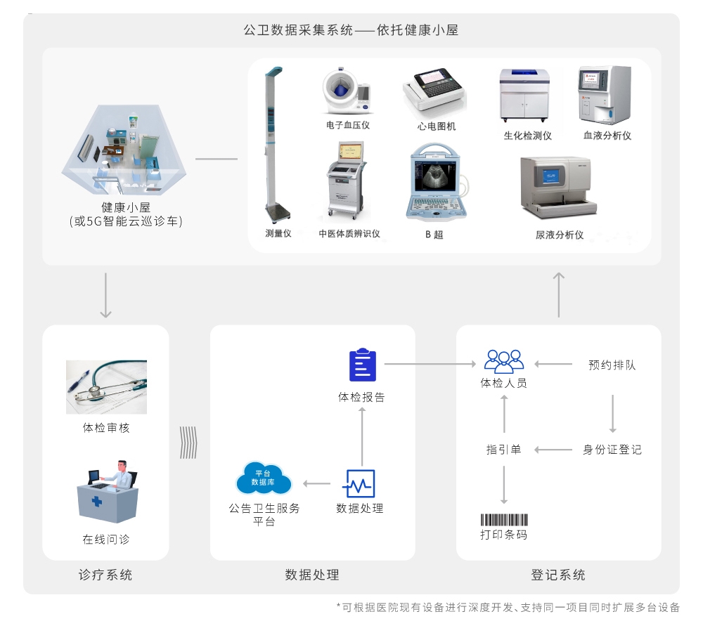 醫養體檢包適合哪些人群？