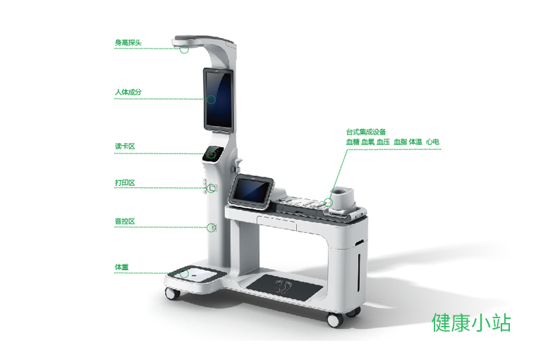 公衛隨訪包可以實現哪些健康管理服務？