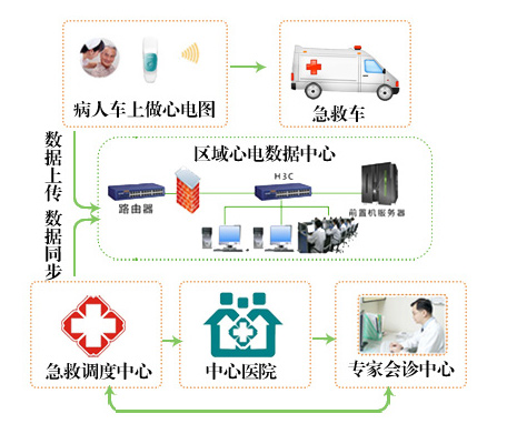 區(qū)域心電管理平臺4