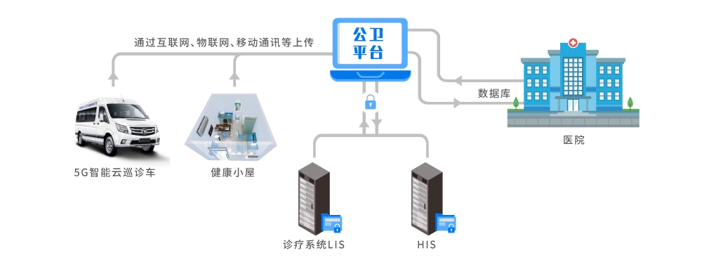 公衛數據采集型2